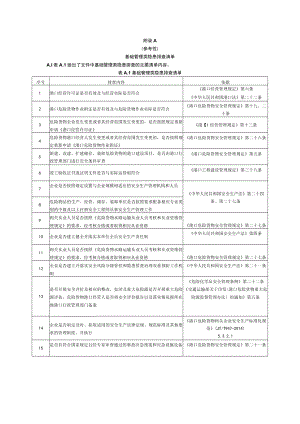 港口危险货物码头企业安全生产基础管理类、设备设施类、日常管理类隐患排查清单、隐患清单、整改单、月度、季度统计表.docx