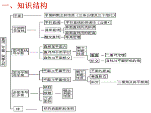 立体几何知识点复习.ppt