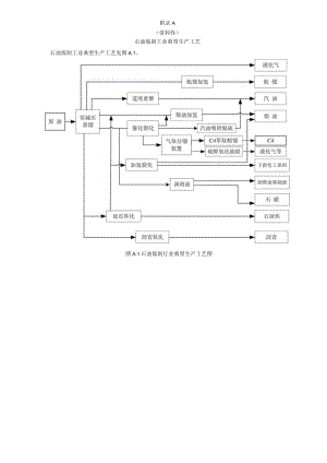 石油炼制工业典型生产工艺、各VOCs污染治理技术特点.docx