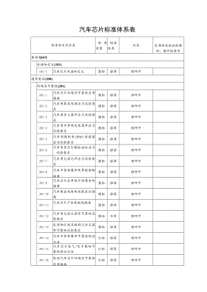 汽车芯片标准体系表.docx
