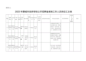2023年聊城市技师学院公开招聘备案制工作人员岗位汇总表.docx