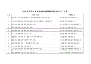 2018年度河北省农业科技成果转化资金项目汇总表.docx