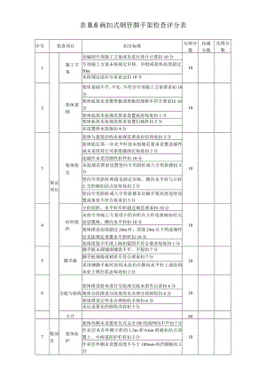 6、表B.6 碗扣式钢管脚手架检查评分表.docx