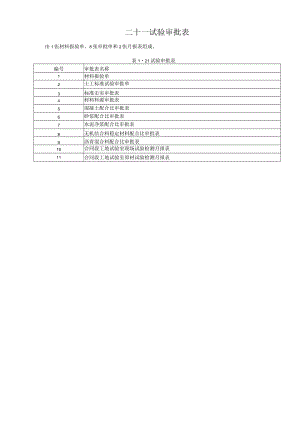 21二十一、试验审批表.docx