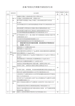 7、表B.7 附着式升降脚手架检查评分表.docx
