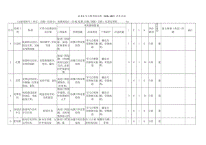 A.5 安全检查表分析（SCL+LEC）评价记录.docx