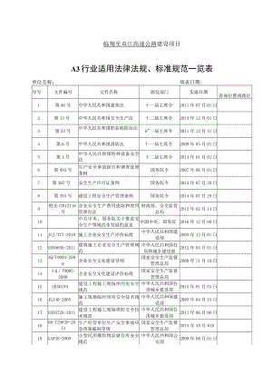 A3 行业适用法律法规、标准规范一览表.docx