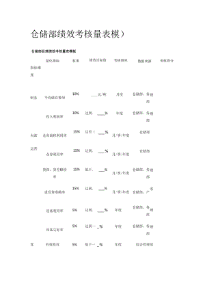 [优]仓储部绩效考核量表模板.docx
