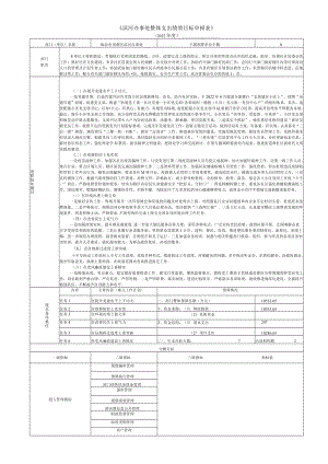 《滨河办事处整体支出绩效目标申报表》.docx