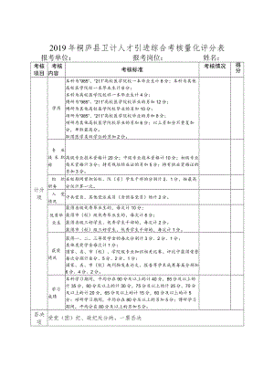 2019年桐庐县卫计人才引进综合考核量化评分表.docx