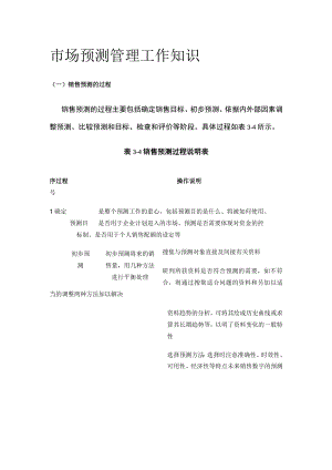[全]市场预测管理工作知识.docx