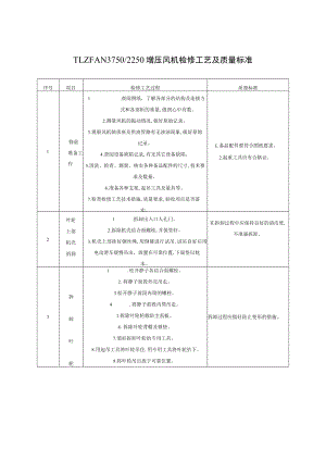 TLZFAN3750 增压风机检修工艺及质量标准.docx