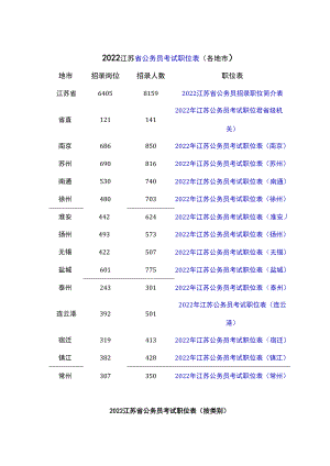 2022江苏公务员职位情况表.docx