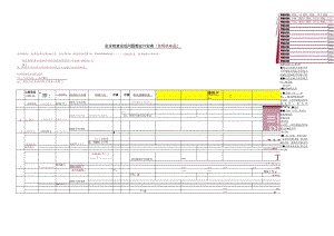 01 安全检查发现问题整改计划表（昆明供电局）.docx
