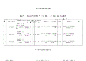 1-2分部安管表AQ36 较大、重大风险源（Ⅲ级、Ⅳ级）监控记录3.24.docx