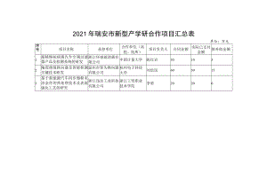 2021年瑞安市新型产学研合作项目汇总表.docx