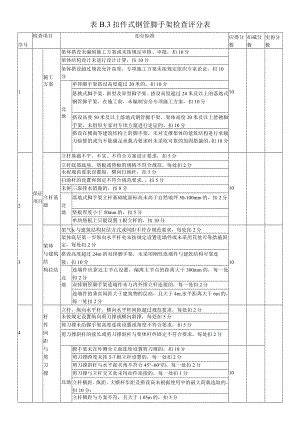 3、表B.3 扣件式钢管脚手架检查评分表.docx