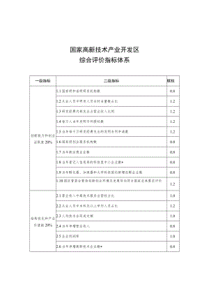 《国家高新技术产业开发区综合评价指标体系》》2021.docx