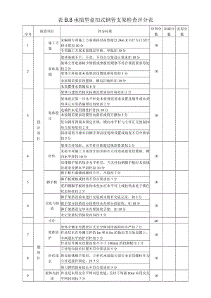 8、表B. 8 承插型盘扣式钢管支架检查评分表.docx