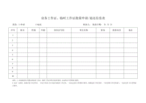 业务工作证、临时工作证批量申请退还信息表（人员信息表一式两份）.docx