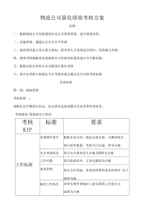 【物流公司制度】物流公司量化绩效考核方案.docx
