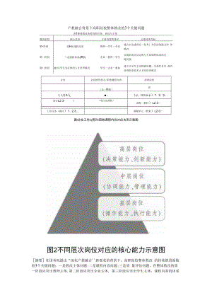 产教融合背景下高职院校整体教改的3个关键问题 附高校思政课混合式教学模式改革探究.docx