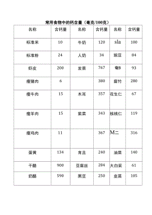 常用食物中的钙含量(毫克 100克).docx
