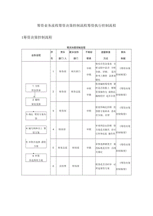 企业筹资业务流程 筹资决策控制流程 筹资执行控制流程.docx