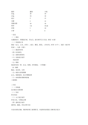 兰州大学流行病学复习重点.docx