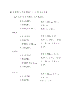 人力资源.docx