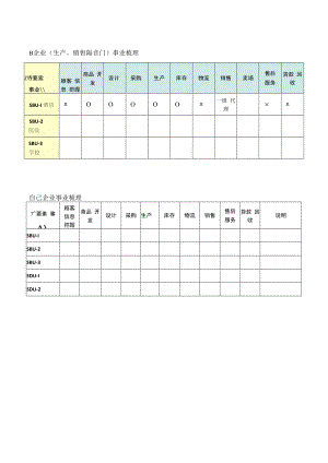 【企业战略工具包】企业事业梳理报告.docx