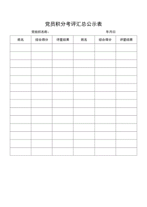 党员积分考评汇总公示表.docx
