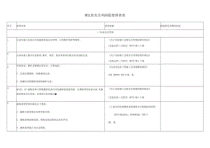 仪表安全风险隐患排查表.docx