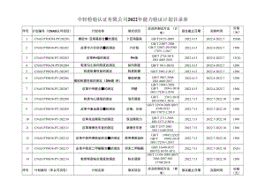 中轻检验认证有限公司2022年能力验证计划目录表.docx