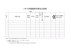 中小学常规检查课题研究情况记录表.docx