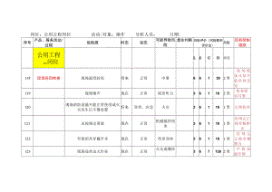 公用公程岗位危险源辨识与风险评价清单.docx