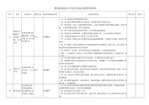 乳制品制造公司安全风险分级管控清单.docx