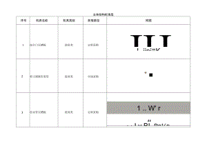 主体结构标准层施工做法（构件 模具）.docx