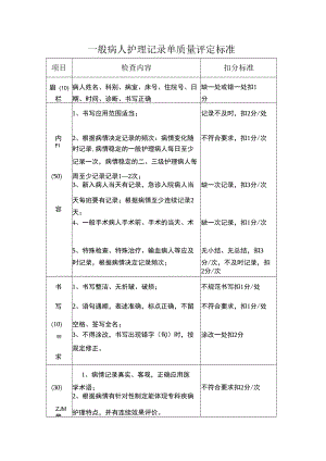 一般病人护理记录单质量评定标准.docx
