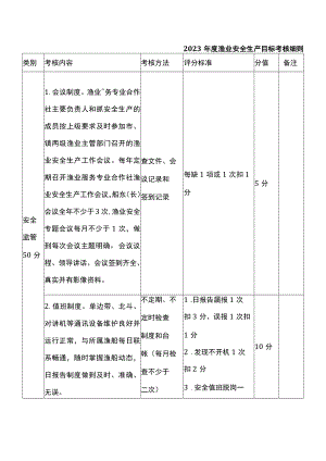 2023年度渔业安全生产目标考核细则.docx