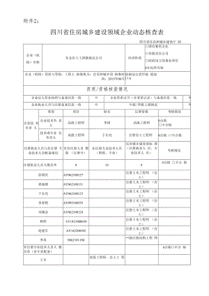 东北岩土四川省住房城乡建设领域企业动态核查表20200117.docx