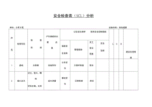 公用工程预处理器安全检查表（SCL）分析.docx
