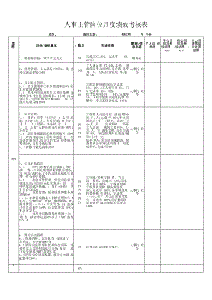 人事主管岗位月度绩效考核表.docx