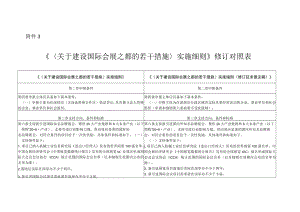 关于建设国际会展之都的若干措施实施细则 修订对照表.docx