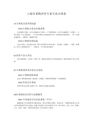 上海市采购评审专家专业分类表.docx