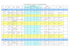 中申公司工程各项验收分解表.docx