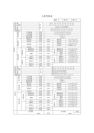 人事考核表样板.docx