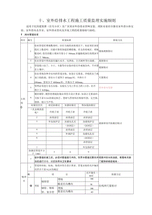 外给排水工程施工质量监理实施细则.docx