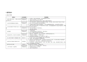 国家电网公司输电工程施工危险点辩识及预控措施.docx
