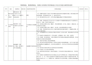 啤酒制造、葡萄酒制造、果菜汁及果菜汁饮料制造公司安全风险分级管控清单.docx